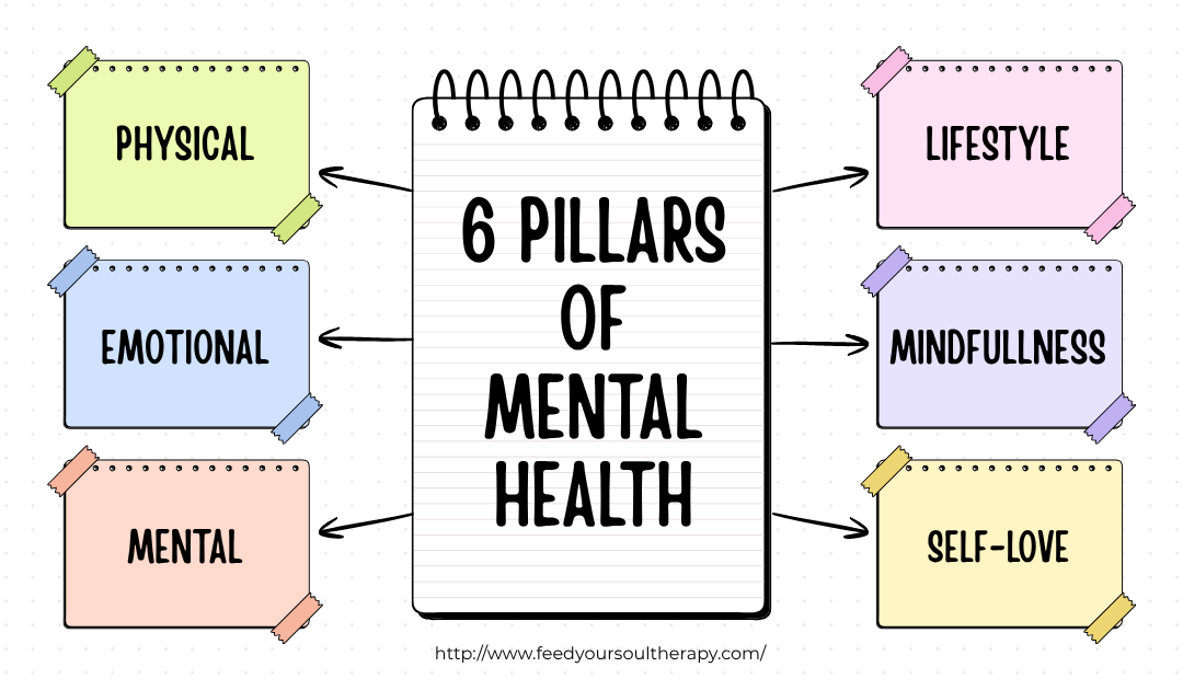 The Missing Pieces of Mental Health: 6 Pillars That Actually Help